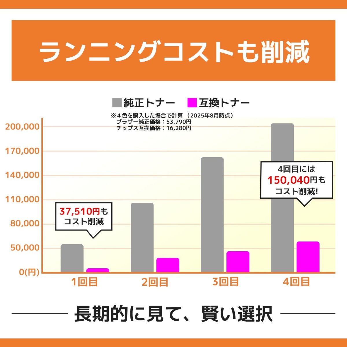 ブラザー用 TN299XL 互換トナー 4色セット 大容量