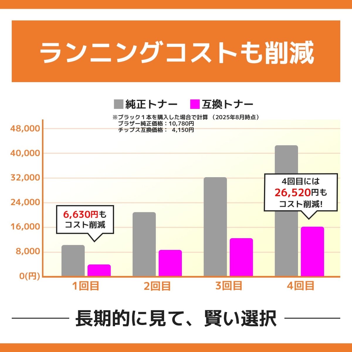ブラザー用 TN32JXL 互換トナー ブラック 大容量