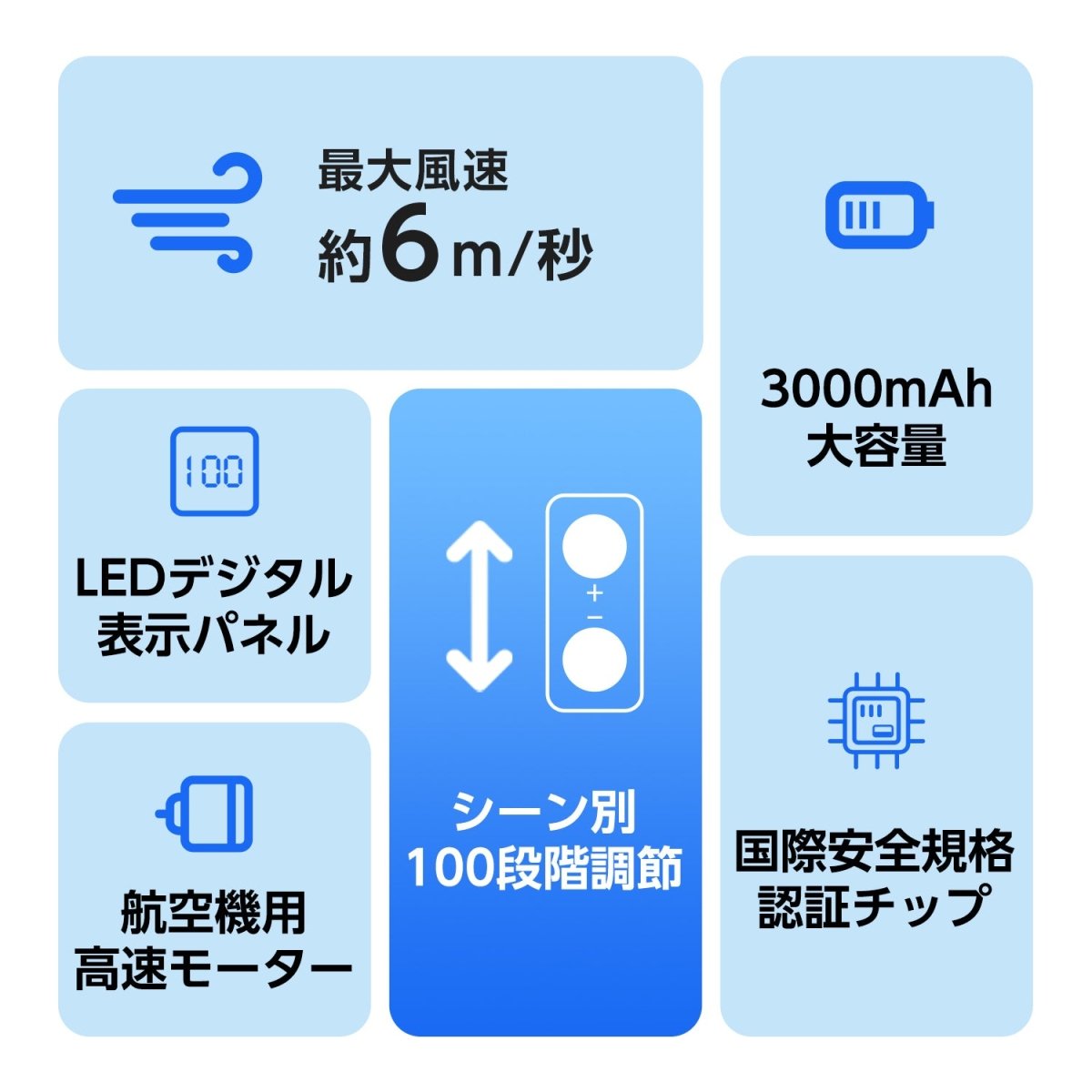 高速ハンディファン100段階の無段階風量コントロール 搭載