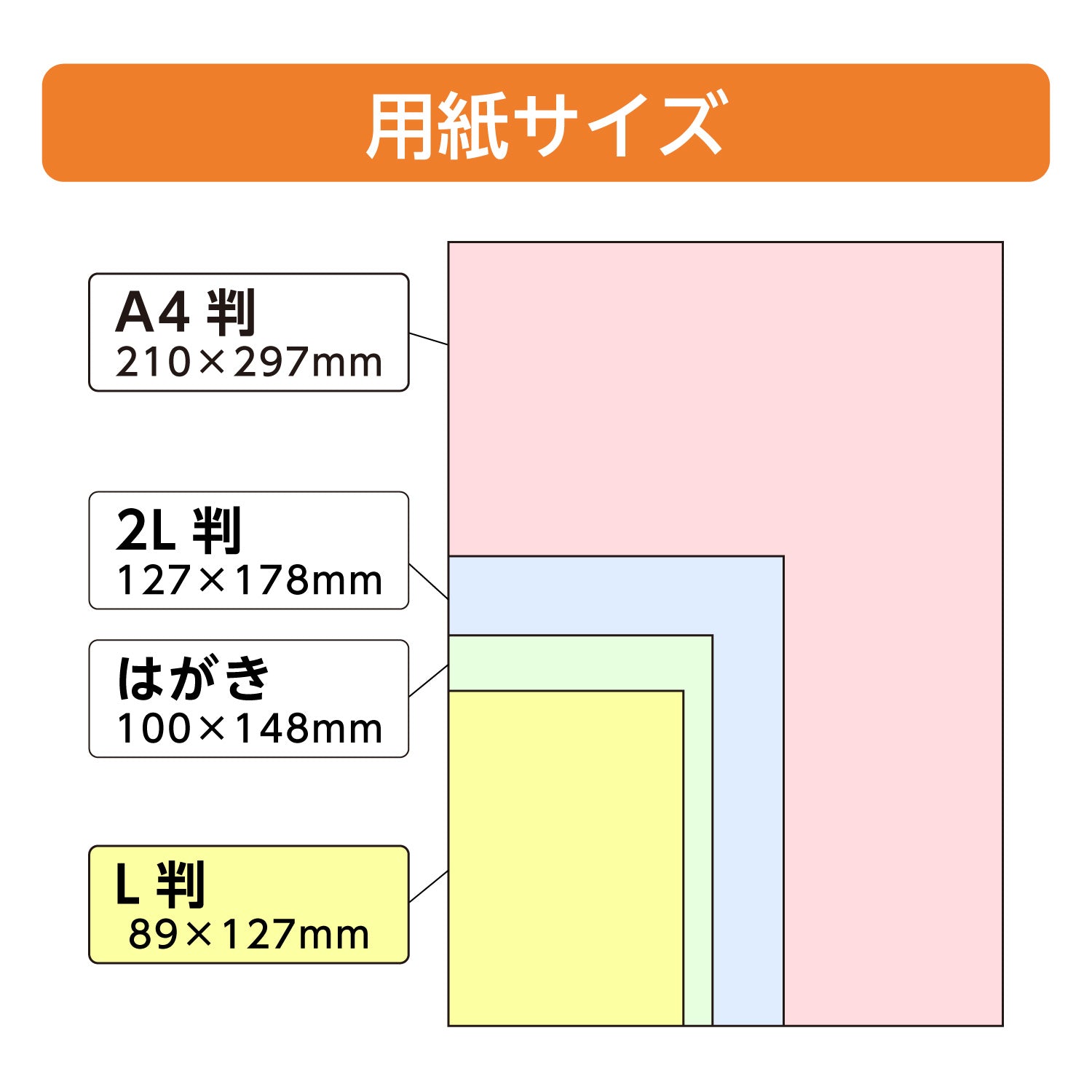 コダック(KODAK)写真用紙 高光沢 L版 100枚×5セット