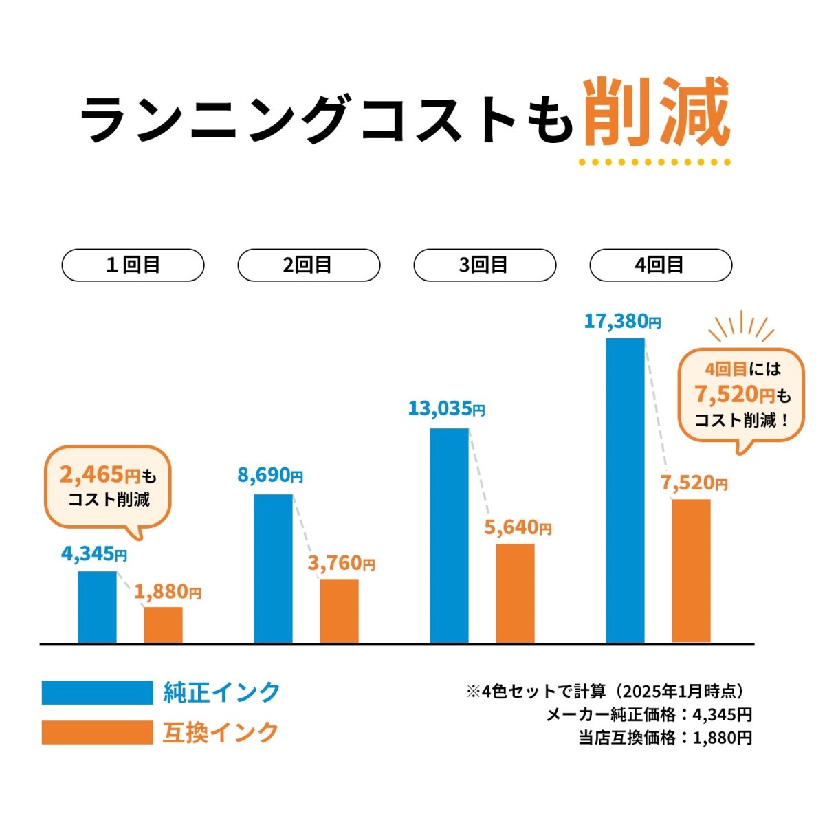 ブラザー用 LC411 - 4PK 互換インク 4本選べるセット