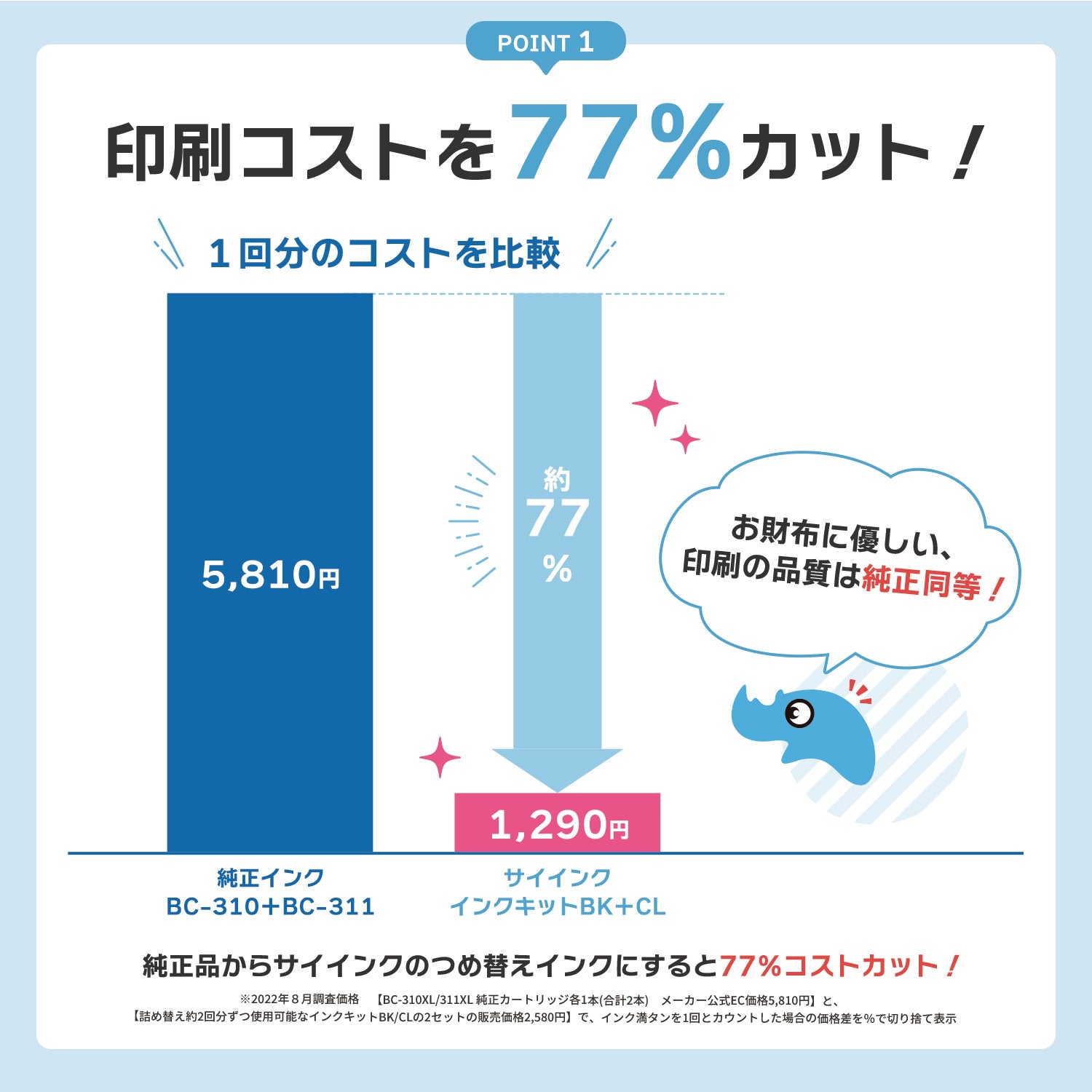 キヤノン用 BC-311/310 つめ替えインク ブラック+カラー3色