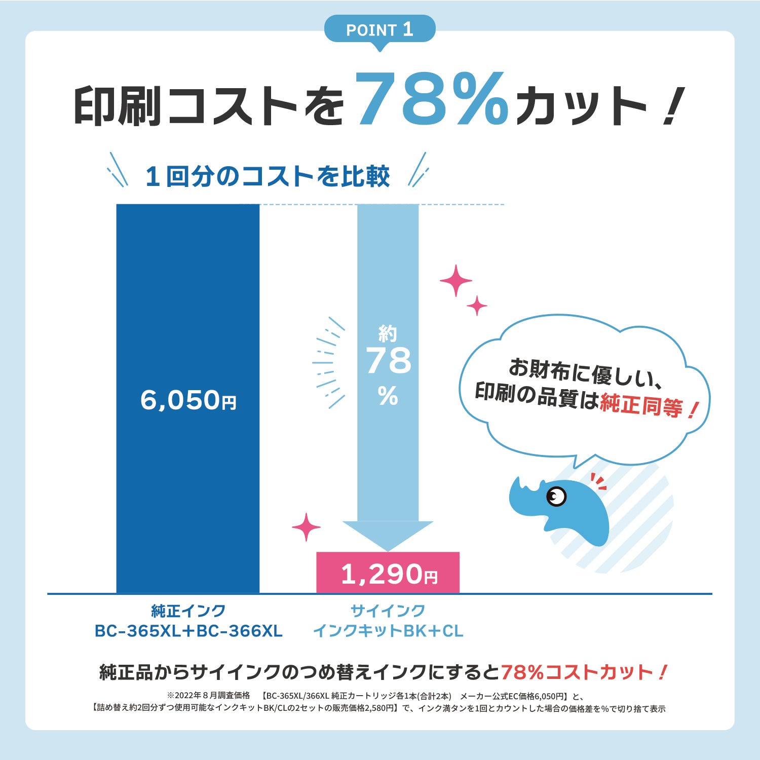 キヤノン用 BC-366/365 つめ替えインク ブラック+カラー3色