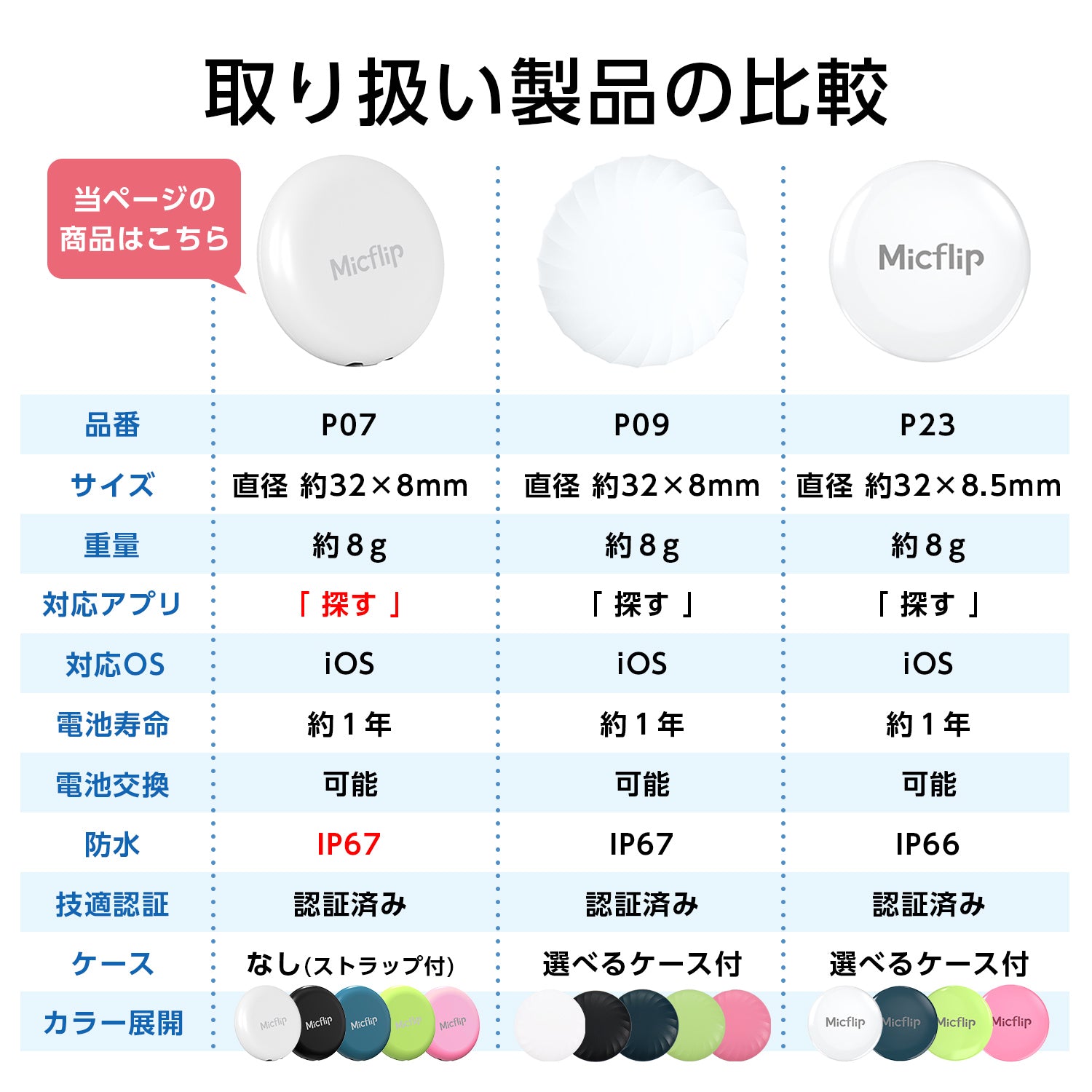 スマートタグ 紛失防止タグ ストラップ付き P07