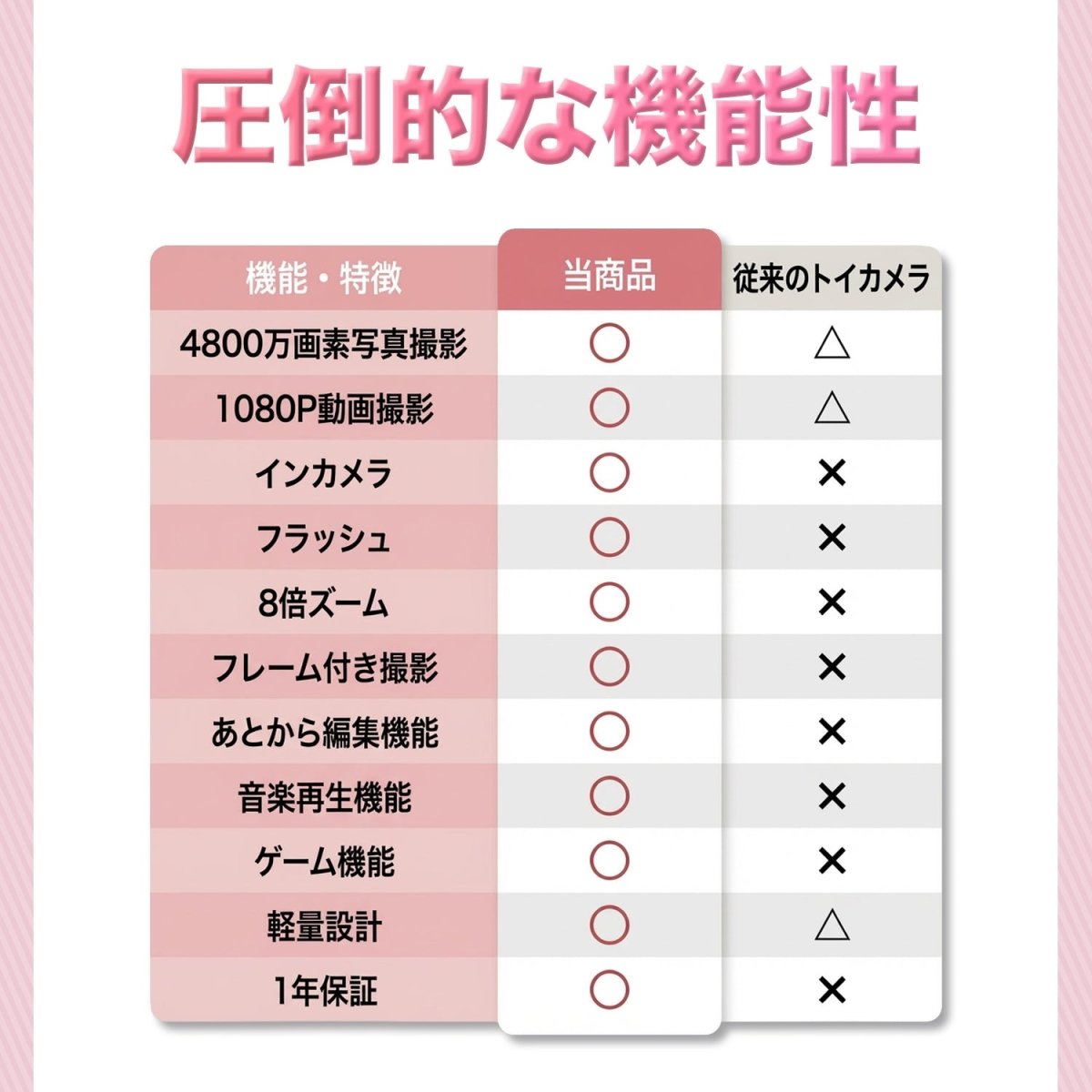 トイカメラ キッズカメラ TCA - C01