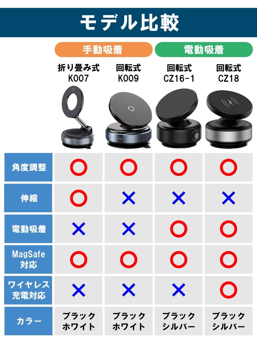 マグネット式 スマホホルダー 真空式吸着 360度回転式と折り畳み式 2タイプ