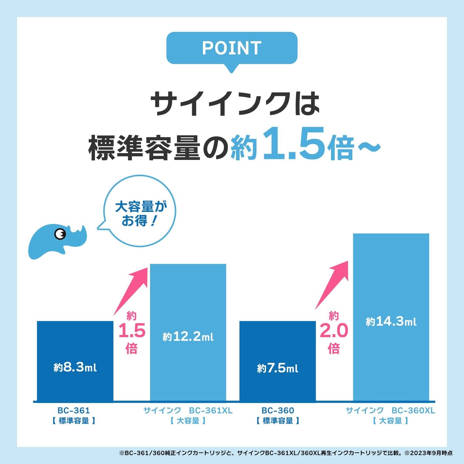 キヤノン用 BC-361XL/360XL リサイクルインク ブラック+カラー 大容量 サイインク