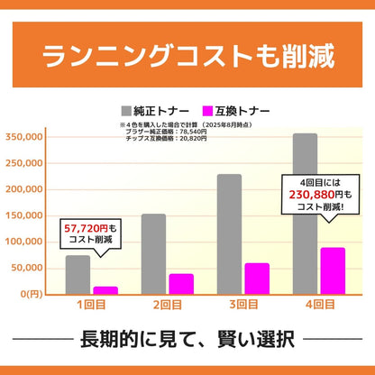ブラザー用 TN299XXL 互換トナー 4色セット 超・大容量
