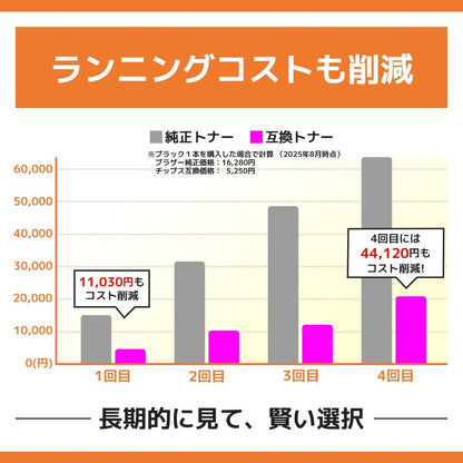 ブラザー用 TN32JXXL 互換トナー ブラック 超・大容量