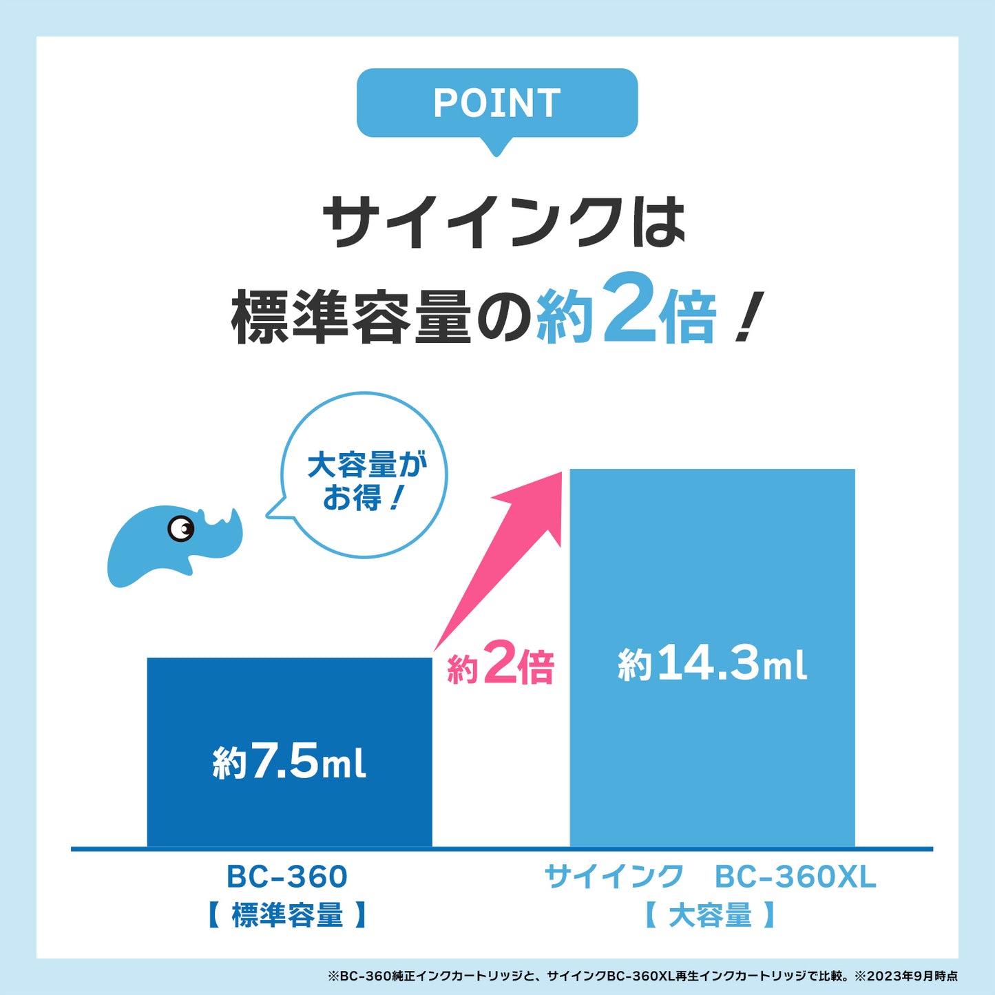 キヤノン用 BC-360XL リサイクルインク ブラック 大容量 サイインク