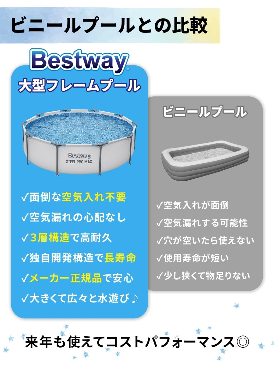 Bestway フレームプール 56406