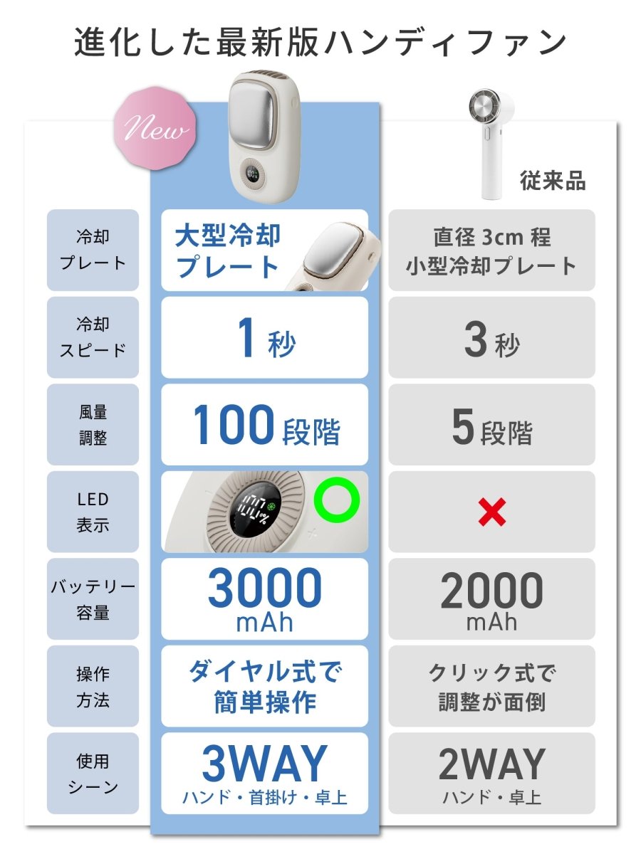 大型冷却プレート付き ハンディファン 3WAY M103 ブルー ギフト対応