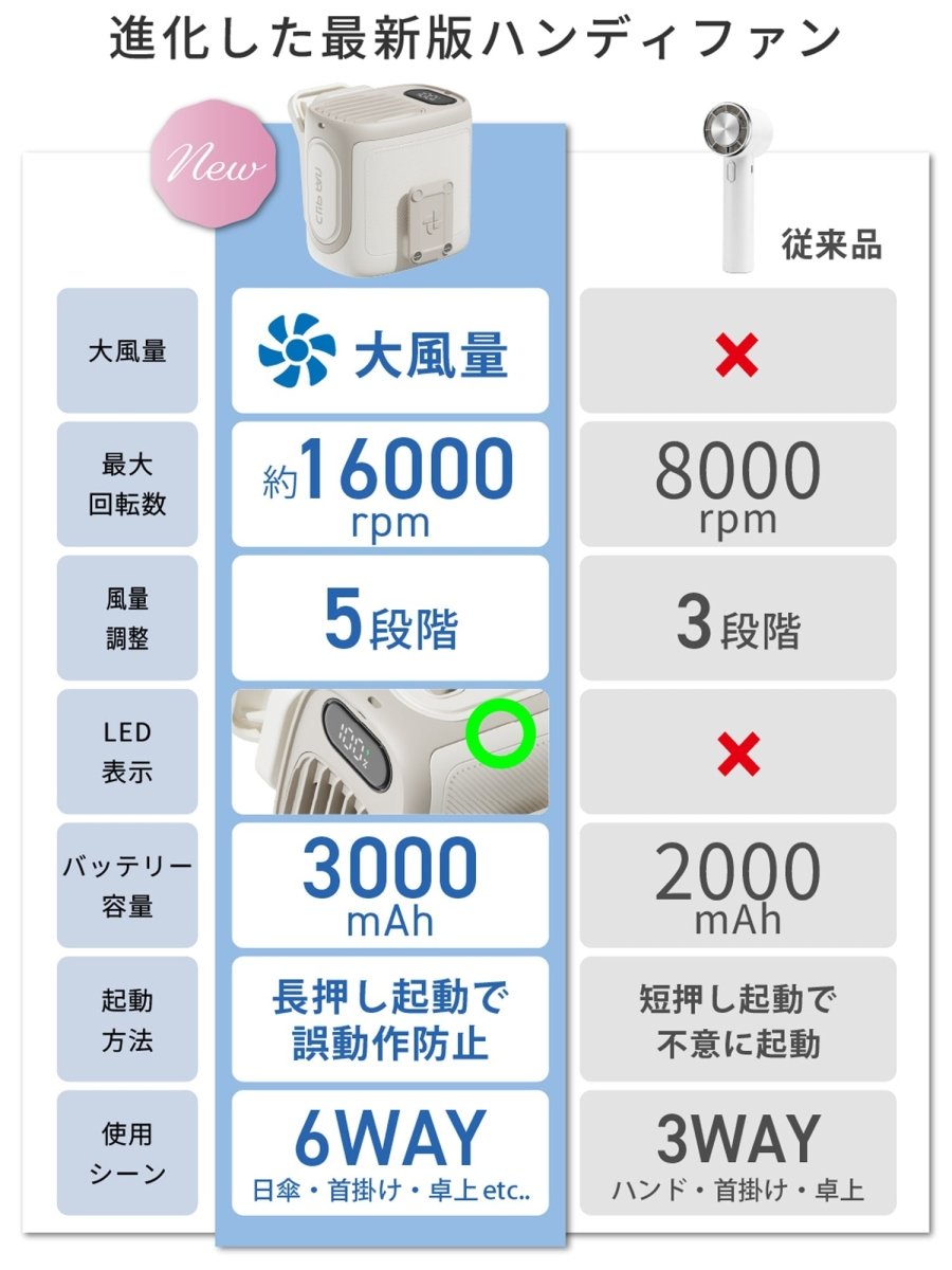 クリップ付ハンディファン 多機能6WAY M116 ベージュ ギフト対応