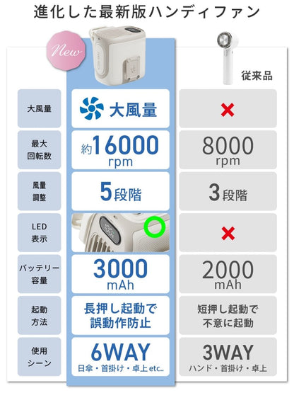 クリップ付ハンディファン 多機能6WAY M116 ベージュ