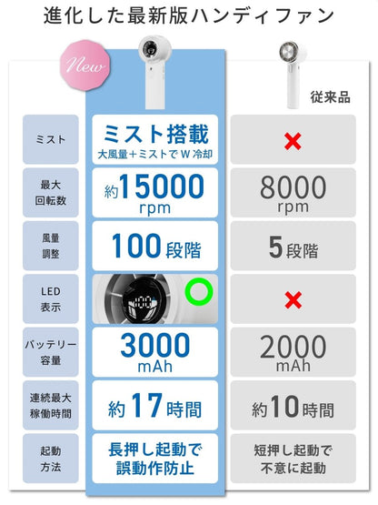 ミストハンディファン ミント ギフト対応 W02 100段階風量調整 ハンドストラップ付き