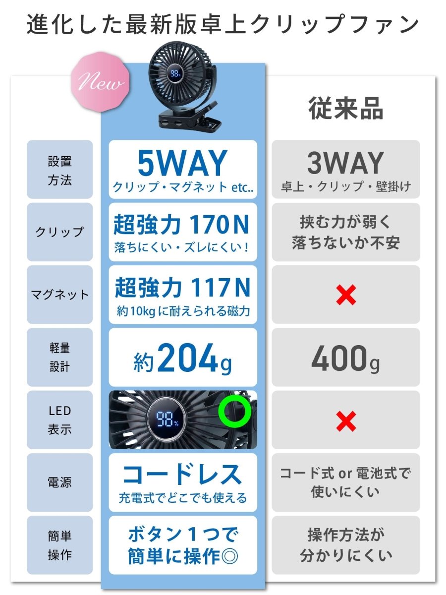 卓上クリップファン マグネット付き 軽量 ブラック ギフト対応 F098