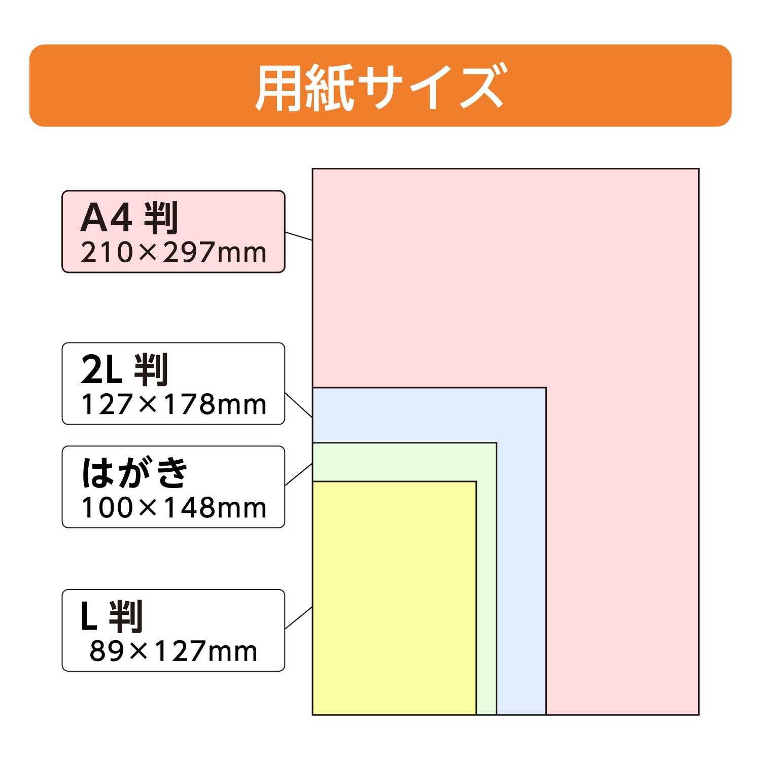 コダック（KODAK）写真用紙 光沢紙 A4サイズ 20枚×5セット