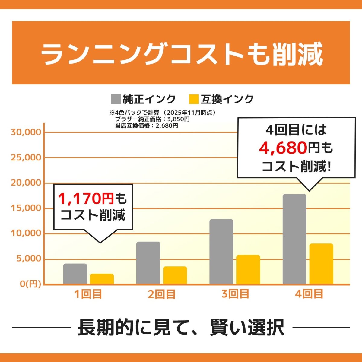 LC511 互換インク 4色セット