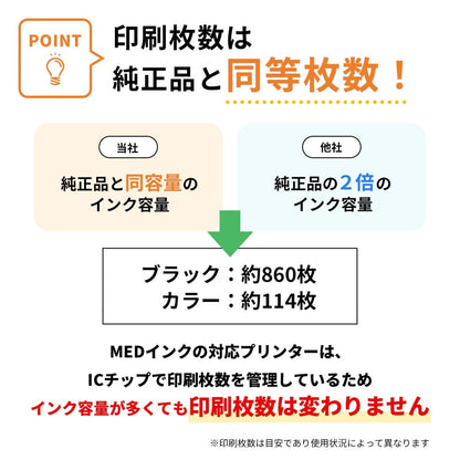 エプソン用 MED (メダマヤキ) 互換インク 6本選べるセット