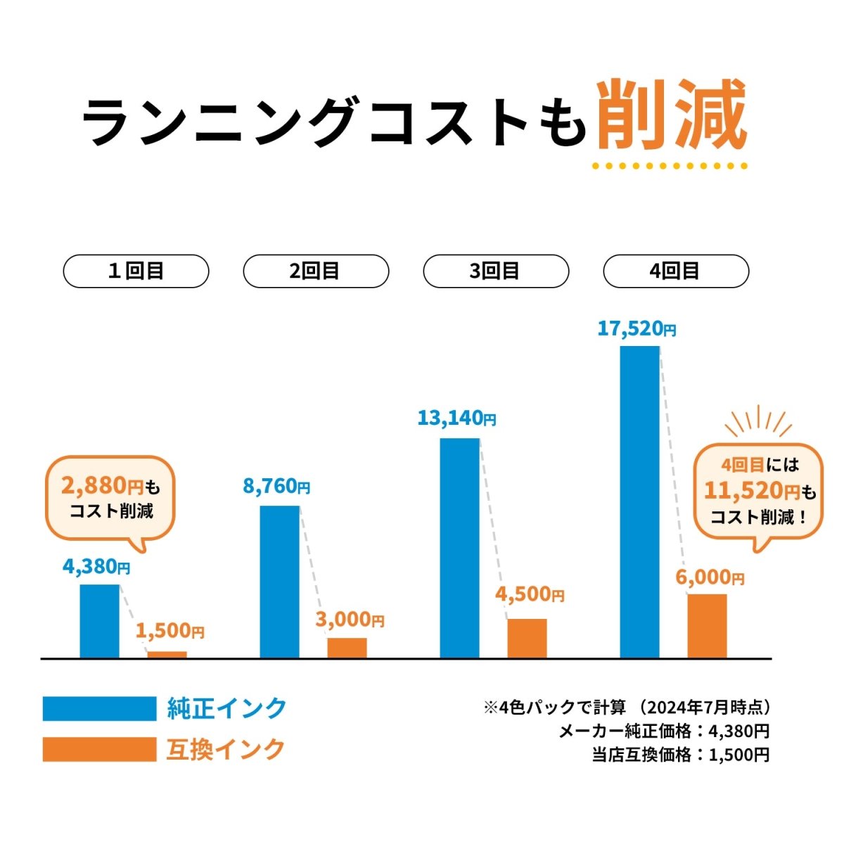 エプソン用 IB09CL4B (電卓) 互換インク 4色セット 大容量