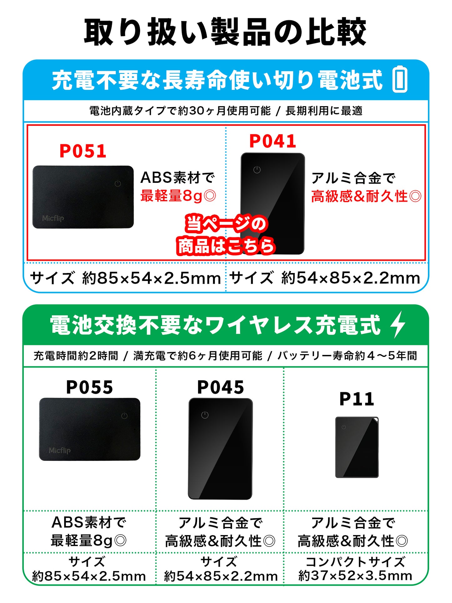 カード型 電池式 スマートタグ P051 ブラック 本体 2個セット 最軽量タイプ