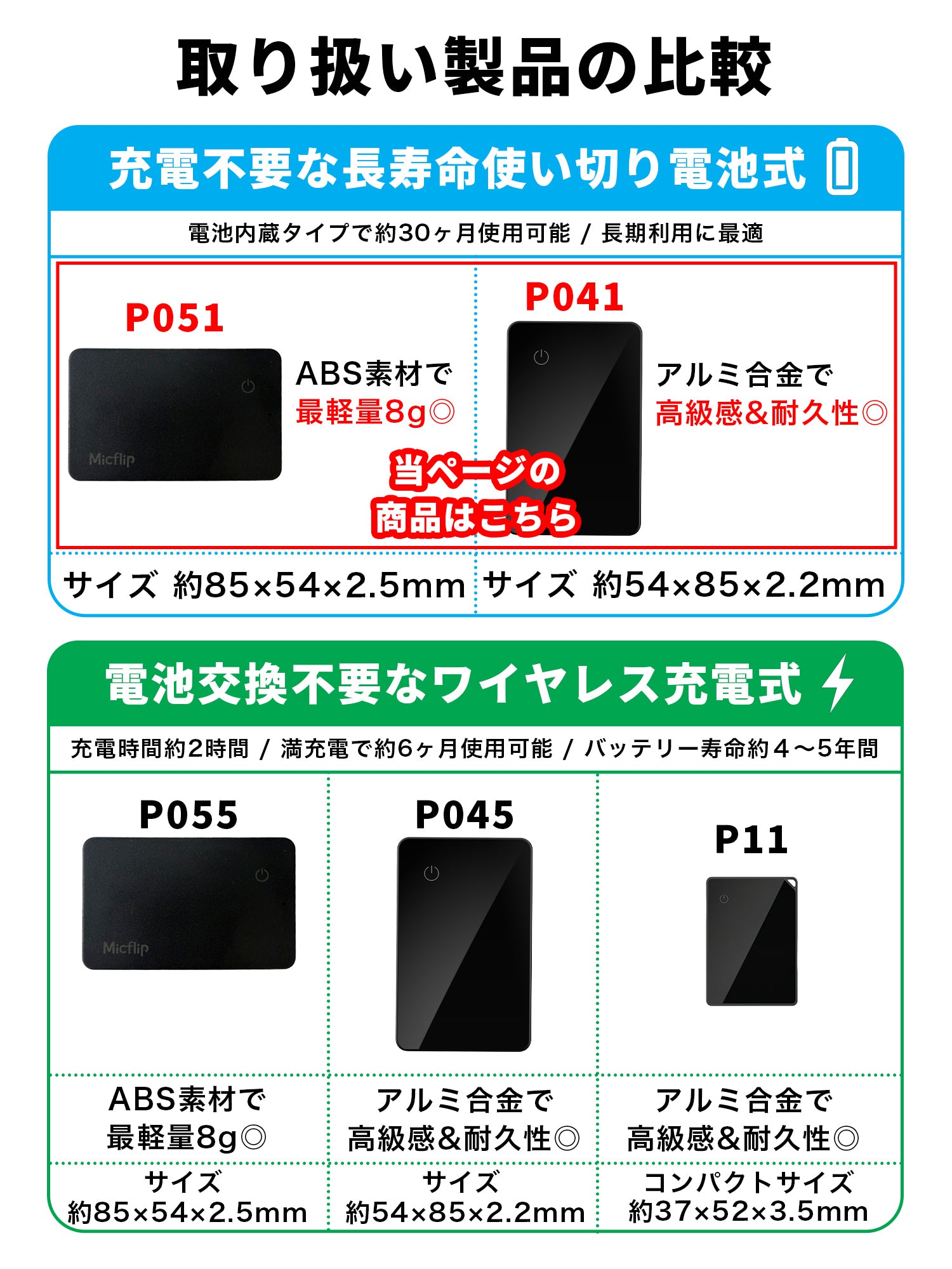 カード型 電池式 スマートタグ P051/P041
