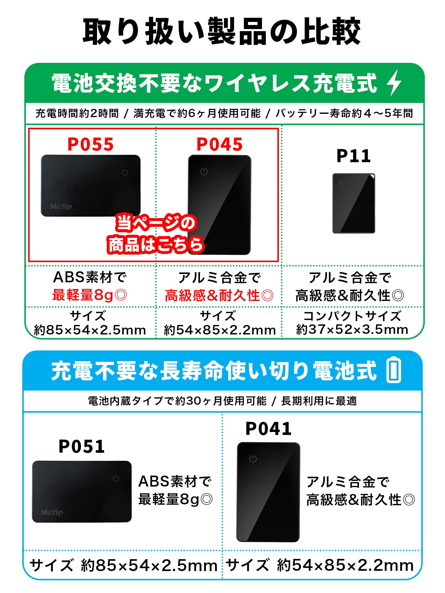 カード型 充電式 スマートタグ P045 ブラック 本体＋ワイヤレス充電器（ZZ - CD01）ブラック