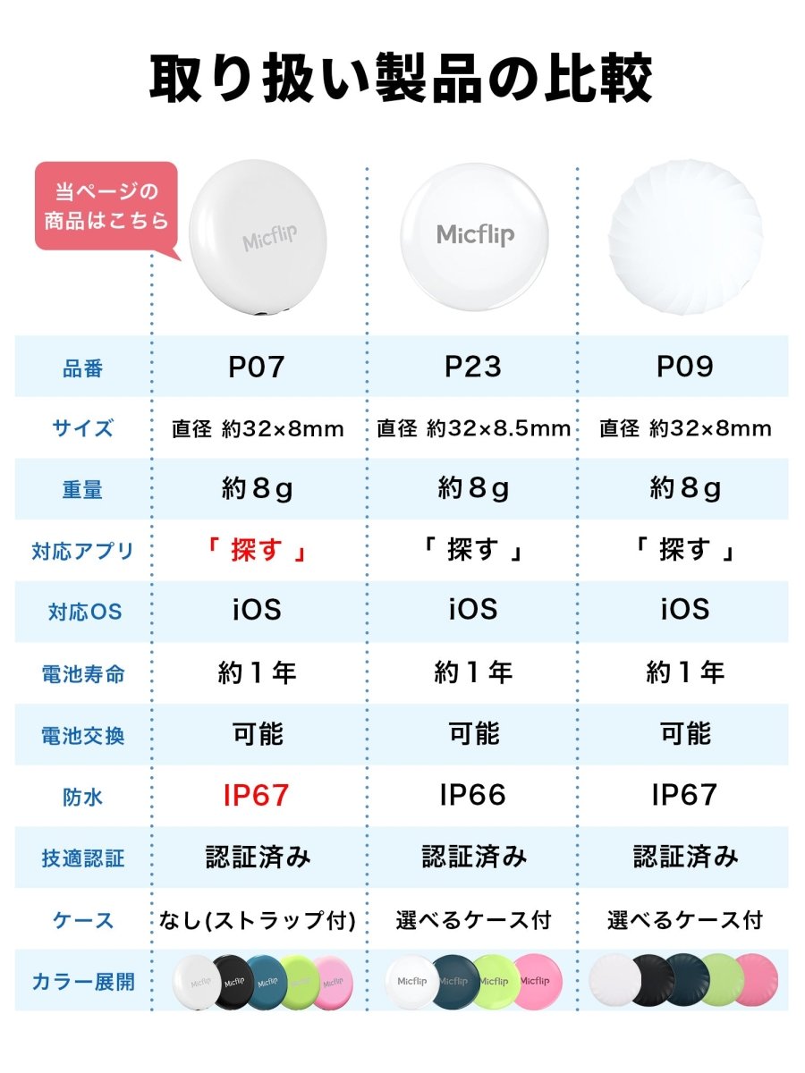 スマートタグ 紛失防止タグ ストラップ付き P07