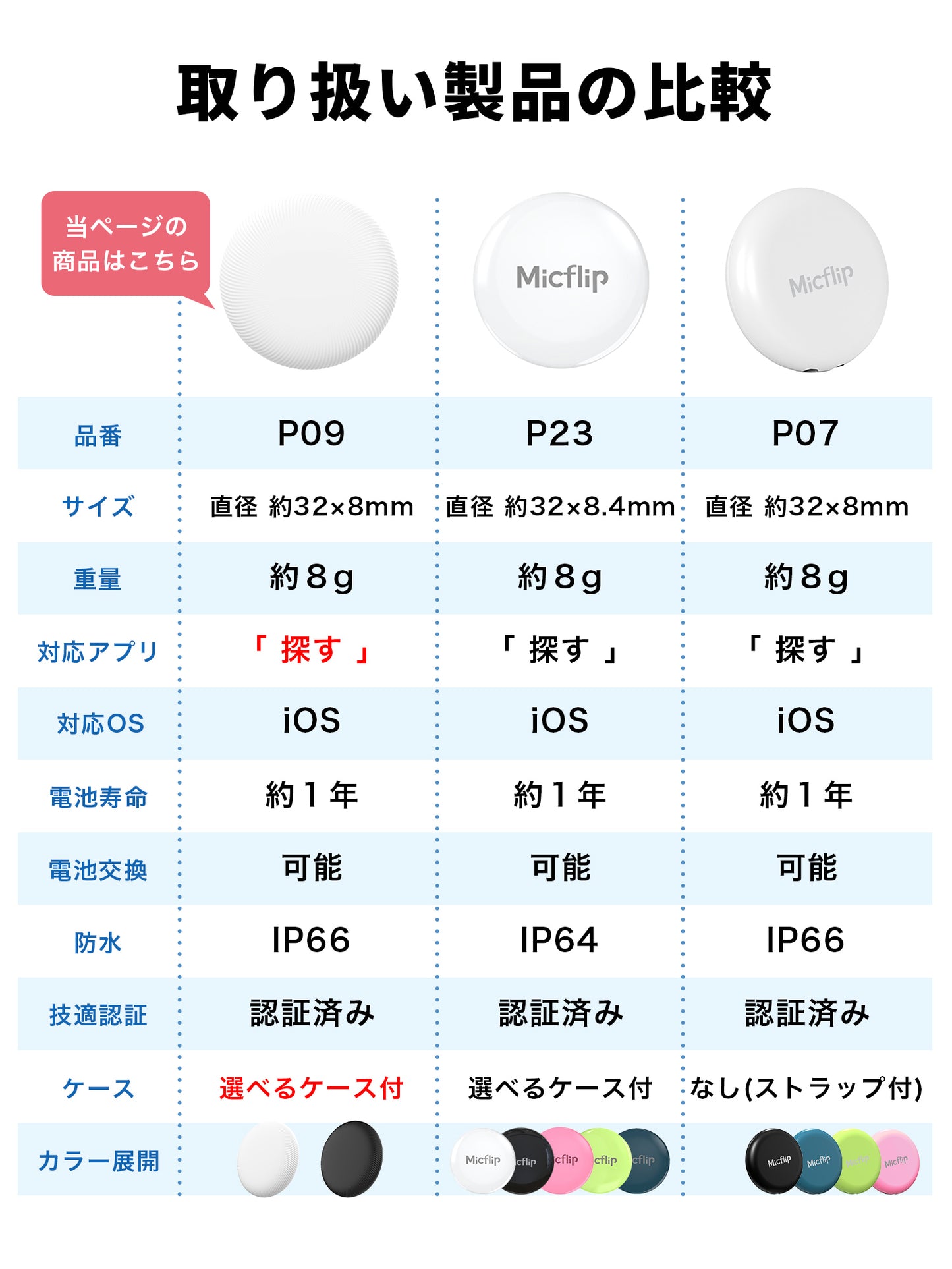 スマートタグ 紛失防止タグ ケース付き P09