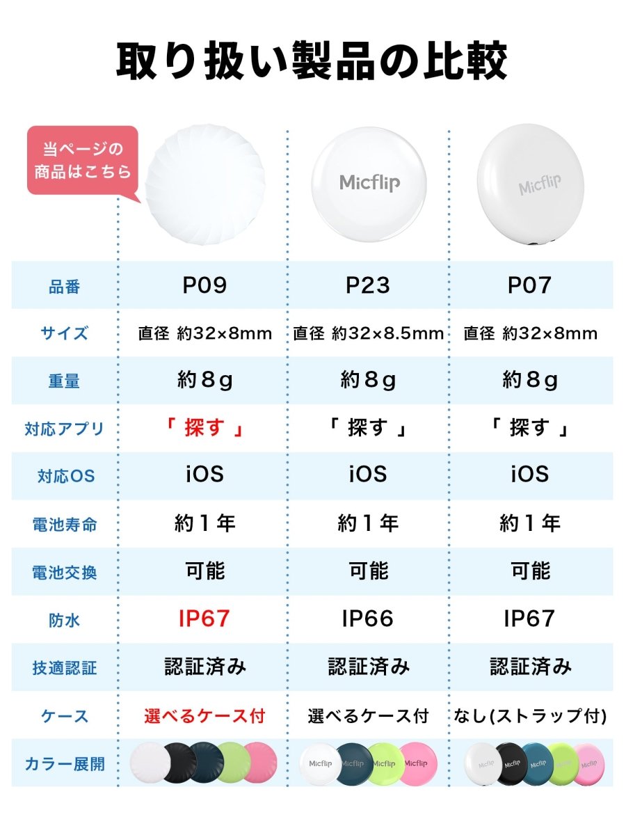 スマートタグ 紛失防止タグ ケース付き