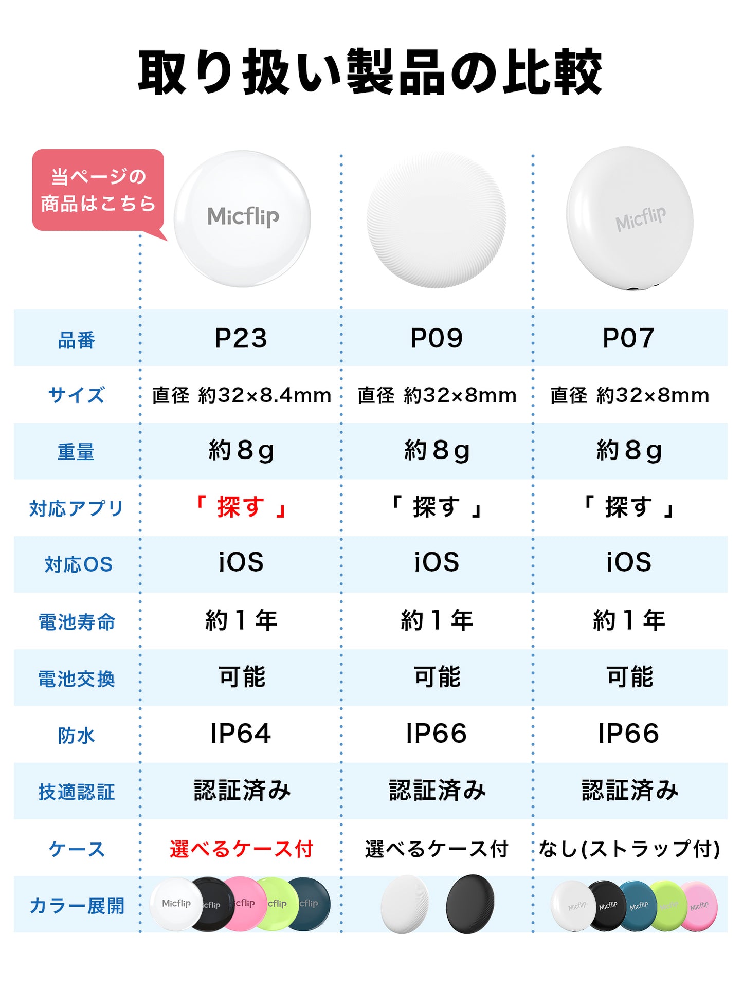 スマートタグ 紛失防止タグ スマートタグケース付き　P23