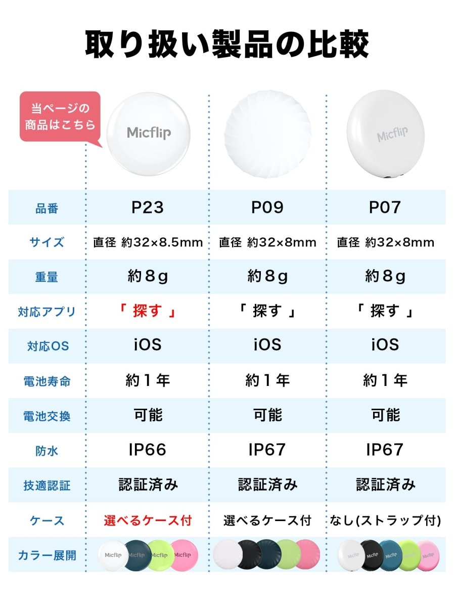 スマートタグ 紛失防止タグ スマートタグケース付き　P23