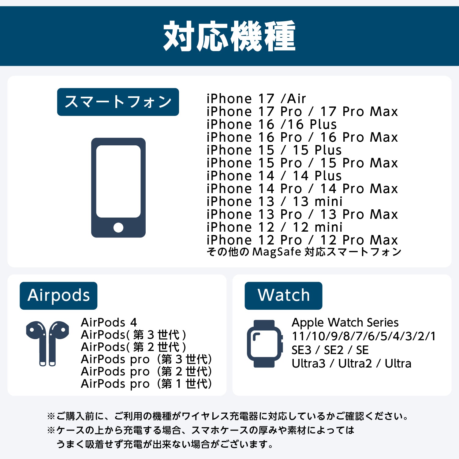 3in1 折り畳み型ワイヤレス充電器　超軽量・コンパクト