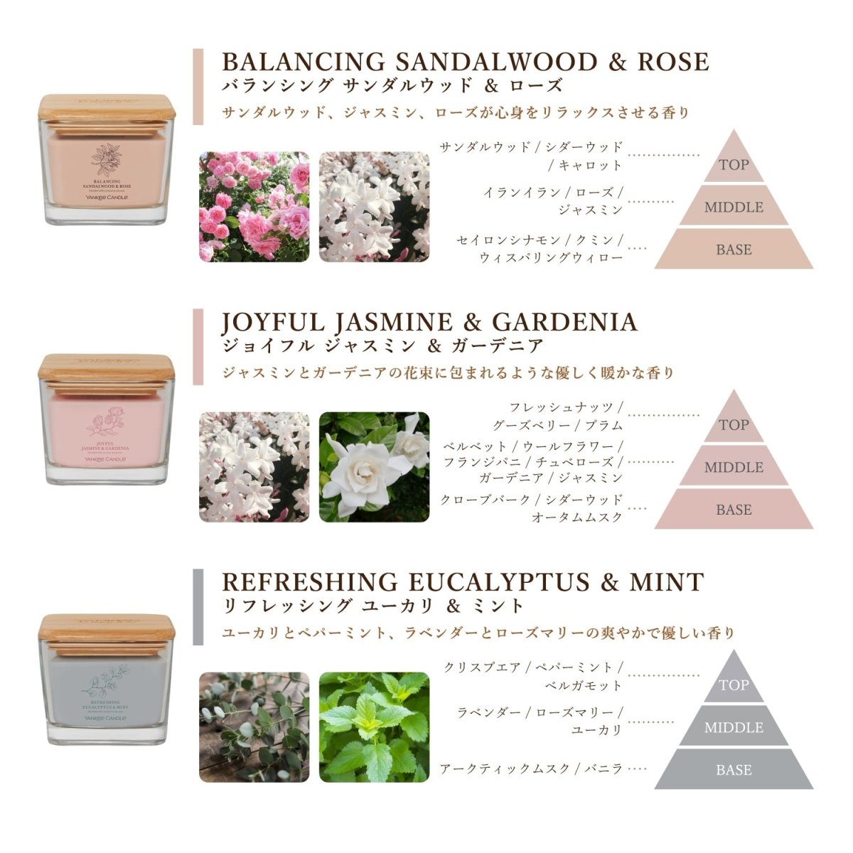 YANKEE CANDLE（ヤンキーキャンドル）アロマキャンドル Well Living Mジャー