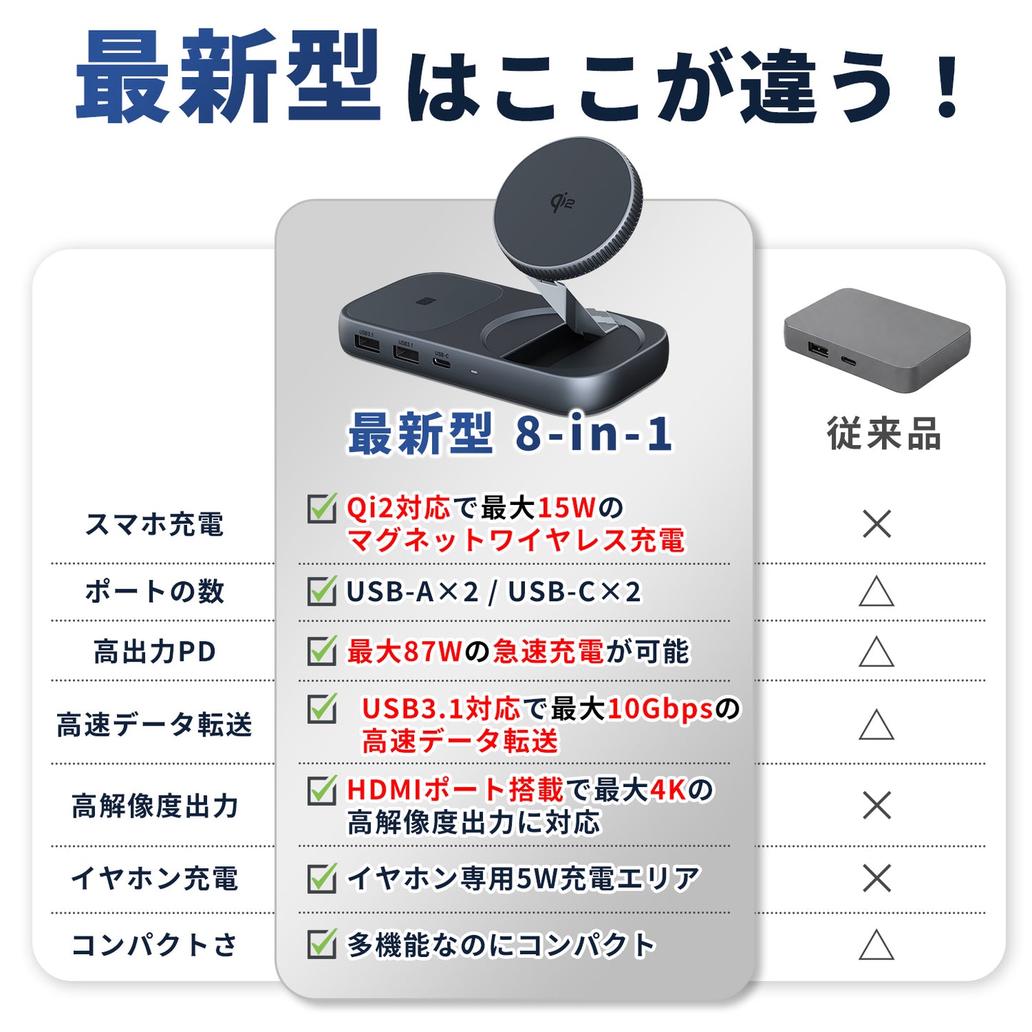 スマート 8-in-1 USBハブ ワイヤレスチャージャー ZZ-PU0901-GRY