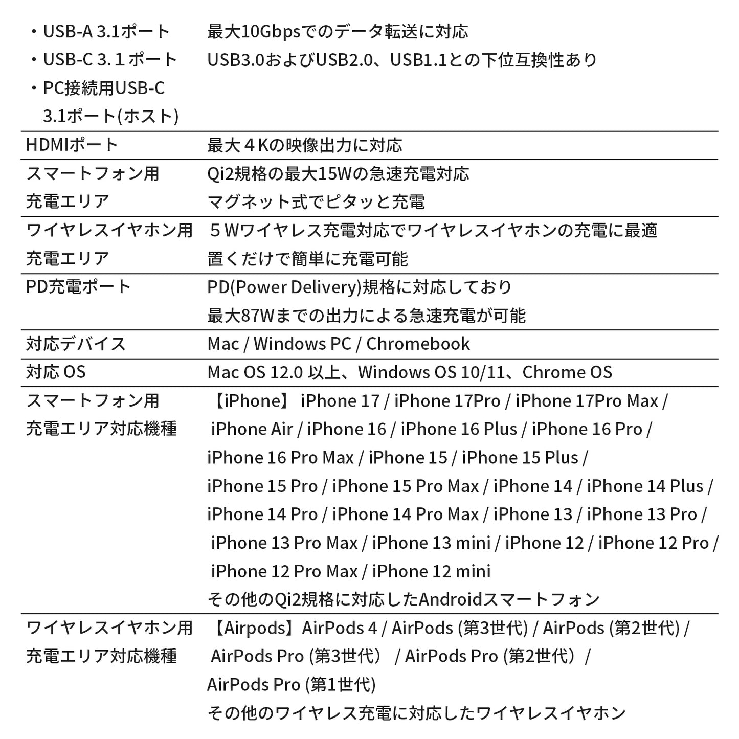 スマート 8-in-1 USBハブ ワイヤレスチャージャー ZZ-PU0901-GRY
