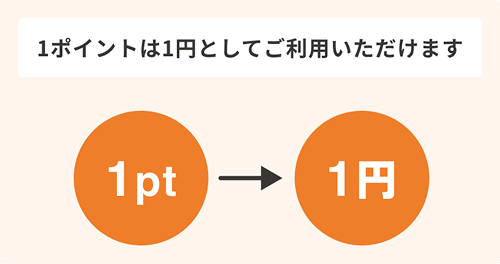ポイントについて
